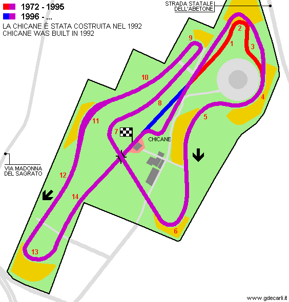 Fiorano from 1996 without chicane